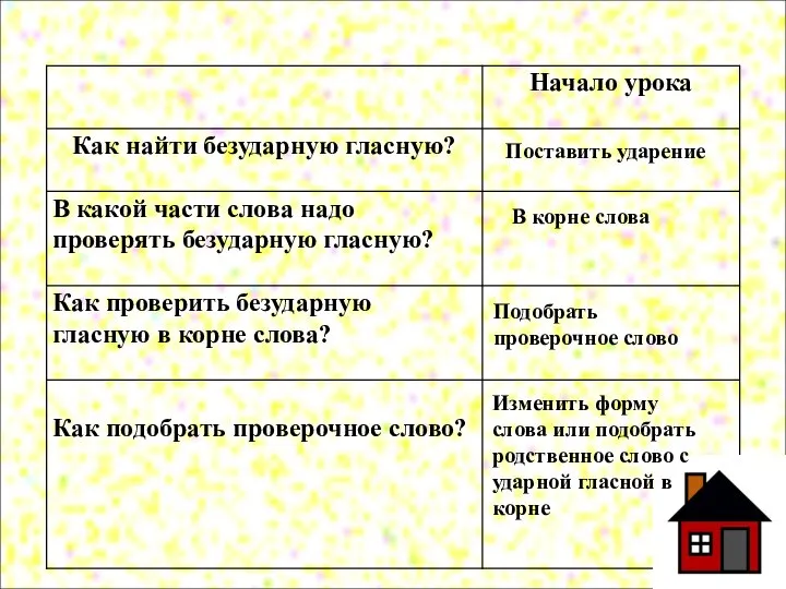 Поставить ударение В корне слова Подобрать проверочное слово Изменить форму слова или