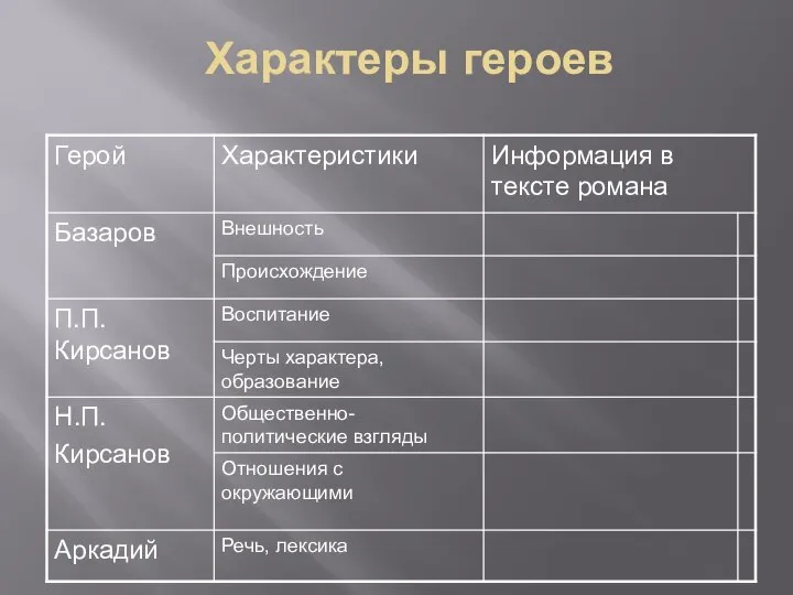 Характеры героев