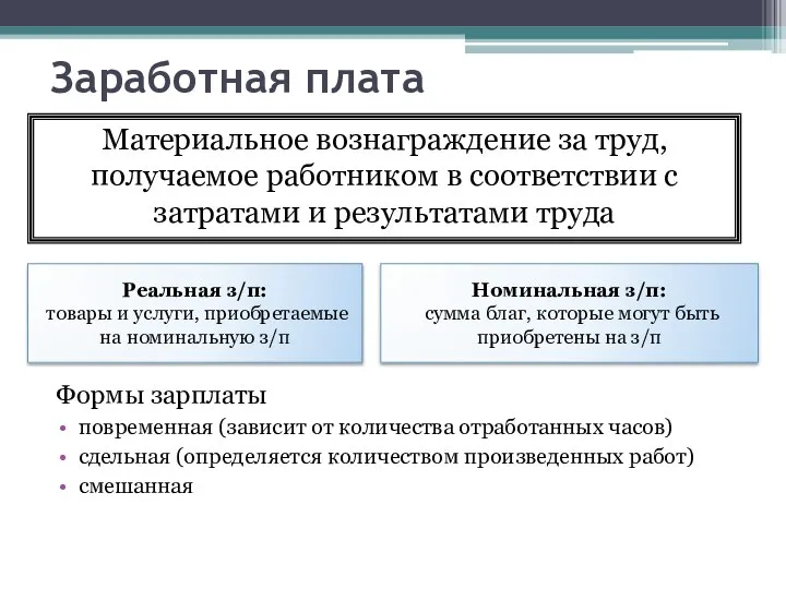 Заработная плата Материальное вознаграждение за труд, получаемое работником в соответствии с затратами