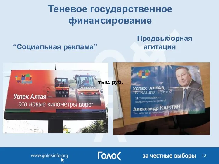 Теневое государственное финансирование “Социальная реклама” Предвыборная агитация , тыс. руб.