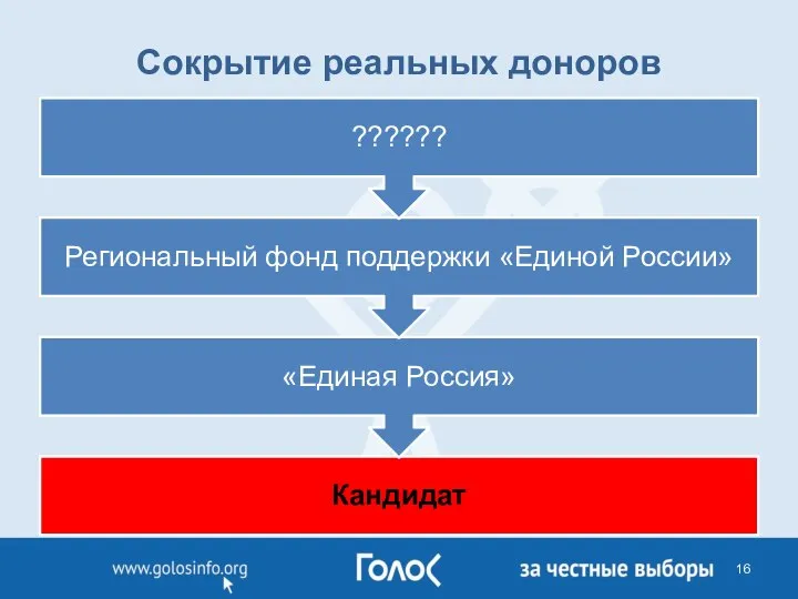 Сокрытие реальных доноров