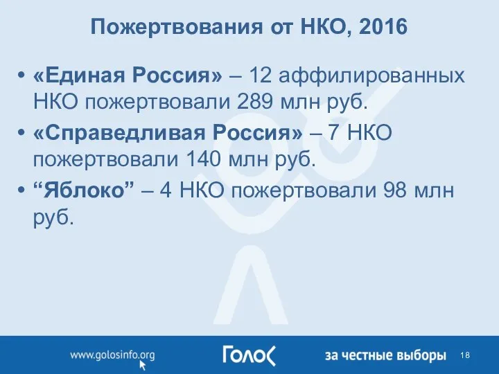 Пожертвования от НКО, 2016 «Единая Россия» – 12 аффилированных НКО пожертвовали 289
