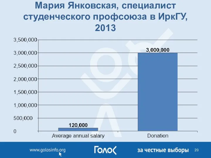 Мария Янковская, специалист студенческого профсоюза в ИркГУ, 2013