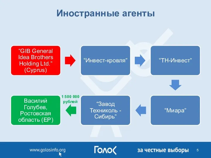 Иностранные агенты 1 500 000 рублей