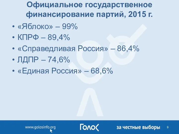 Официальное государственное финансирование партий, 2015 г. «Яблоко» – 99% КПРФ – 89,4%