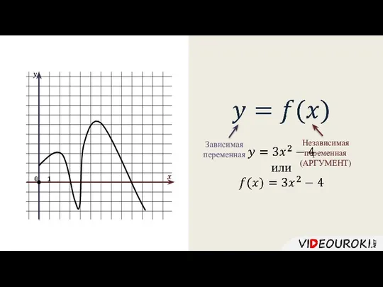 Зависимая переменная Независимая переменная (АРГУМЕНТ)