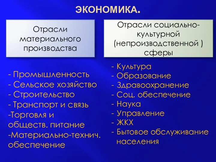 ЭКОНОМИКА. Отрасли материального производства Отрасли социально-культурной (непроизводственной ) сферы - Промышленность -