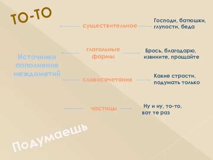 Господи, батюшки, глупости, беда Брось, благодарю, извините, прощайте Какие страсти, подумать только