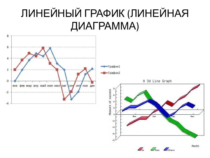 ЛИНЕЙНЫЙ ГРАФИК (ЛИНЕЙНАЯ ДИАГРАММА)