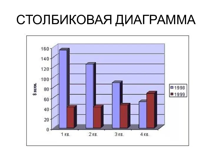 СТОЛБИКОВАЯ ДИАГРАММА