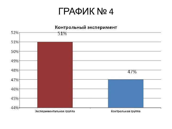 ГРАФИК № 4