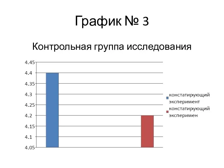 График № 3 Контрольная группа исследования