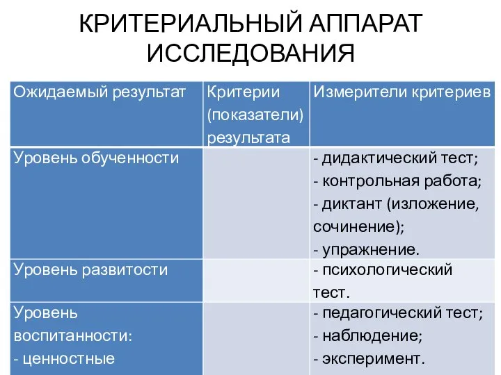 КРИТЕРИАЛЬНЫЙ АППАРАТ ИССЛЕДОВАНИЯ