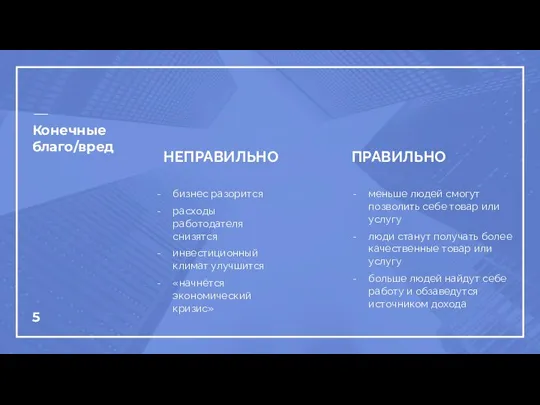 Конечные благо/вред НЕПРАВИЛЬНО бизнес разорится расходы работодателя снизятся инвестиционный климат улучшится «начнётся