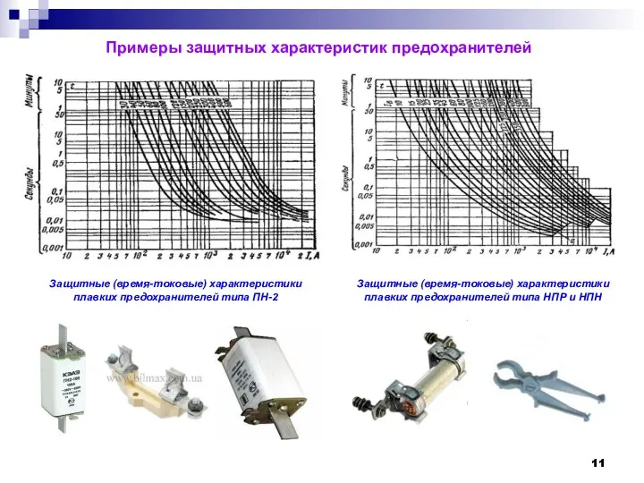 Примеры защитных характеристик предохранителей Защитные (время-токовые) характеристики плавких предохранителей типа ПН-2 Защитные