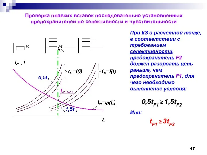 Проверка плавких вставок последовательно установленных предохранителей по селективности и чувствительности При КЗ