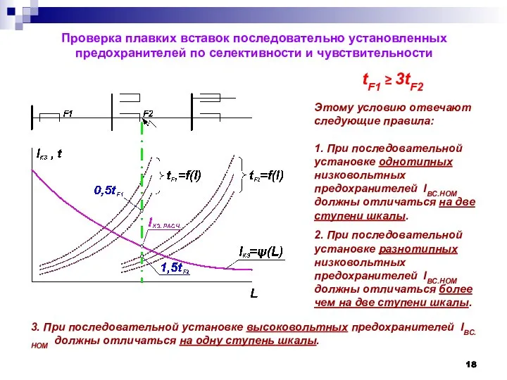 Проверка плавких вставок последовательно установленных предохранителей по селективности и чувствительности tF1 ≥