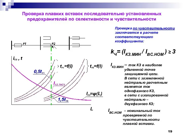 Проверка плавких вставок последовательно установленных предохранителей по селективности и чувствительности Проверка по