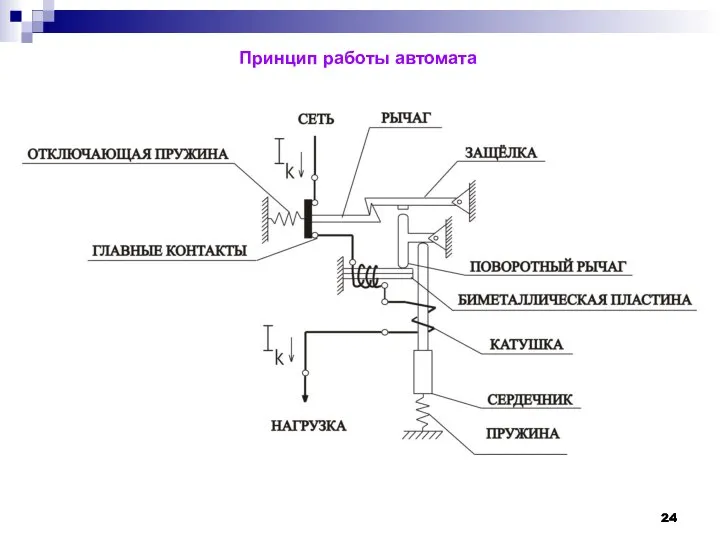 Принцип работы автомата