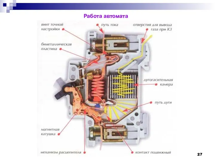 Работа автомата