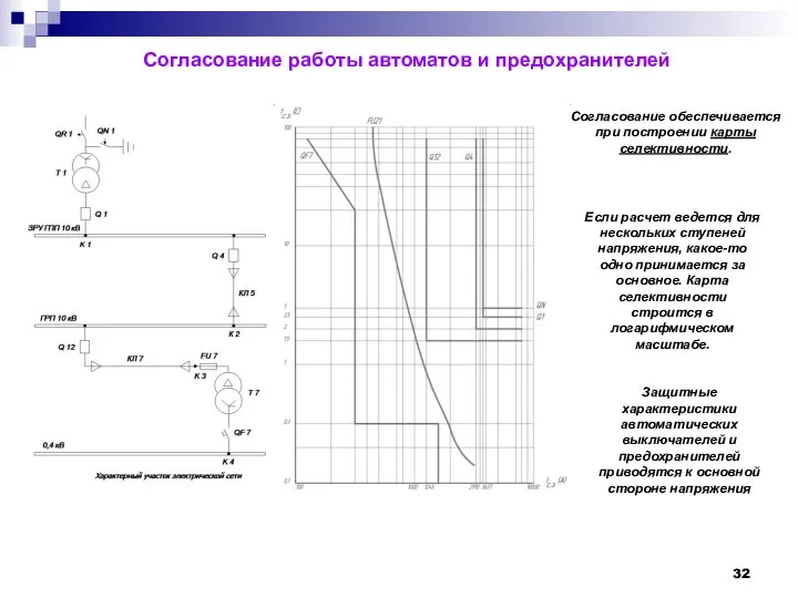 Согласование работы автоматов и предохранителей Согласование обеспечивается при построении карты селективности. Если