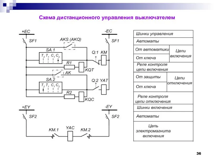 Схема дистанционного управления выключателем