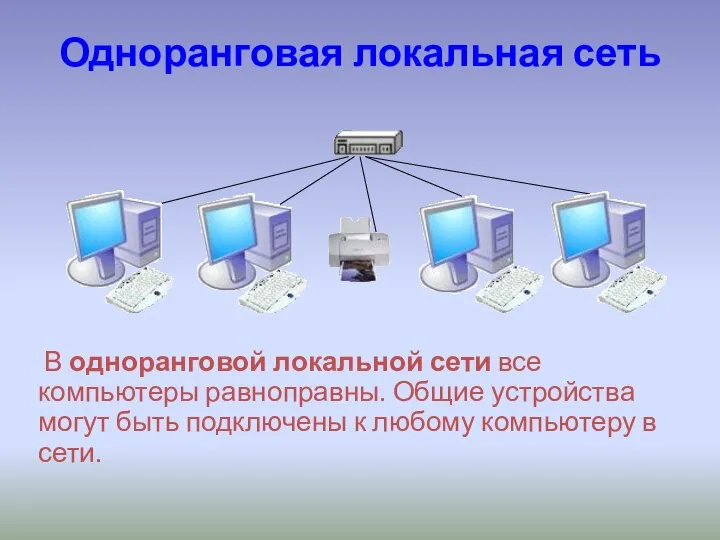 Одноранговая локальная сеть В одноранговой локальной сети все компьютеры равноправны. Общие устройства