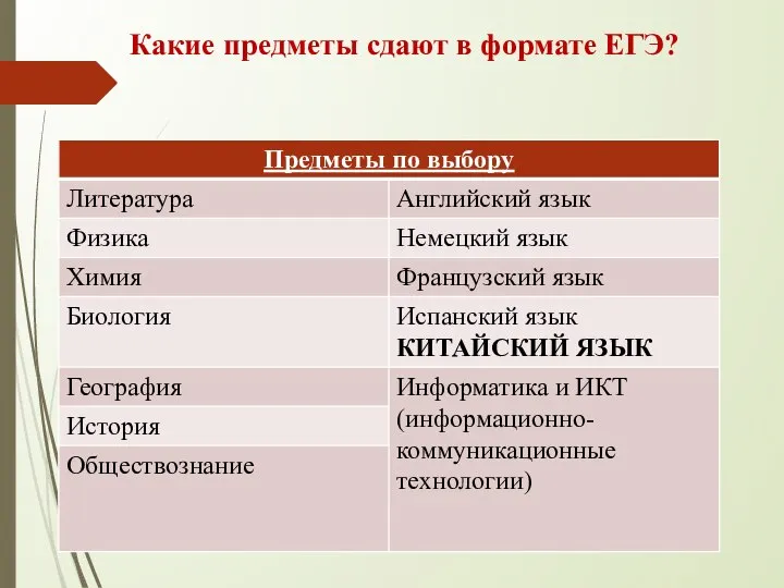 Какие предметы сдают в формате ЕГЭ?