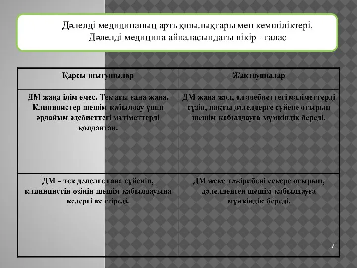 Дәлелді медицинаның артықшылықтары мен кемшіліктері. Дәлелді медицина айналасындағы пікір– талас