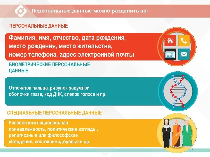 Отпечаток пальца, рисунок радужной оболочки глаза, код ДНК, слепок голоса и пр.