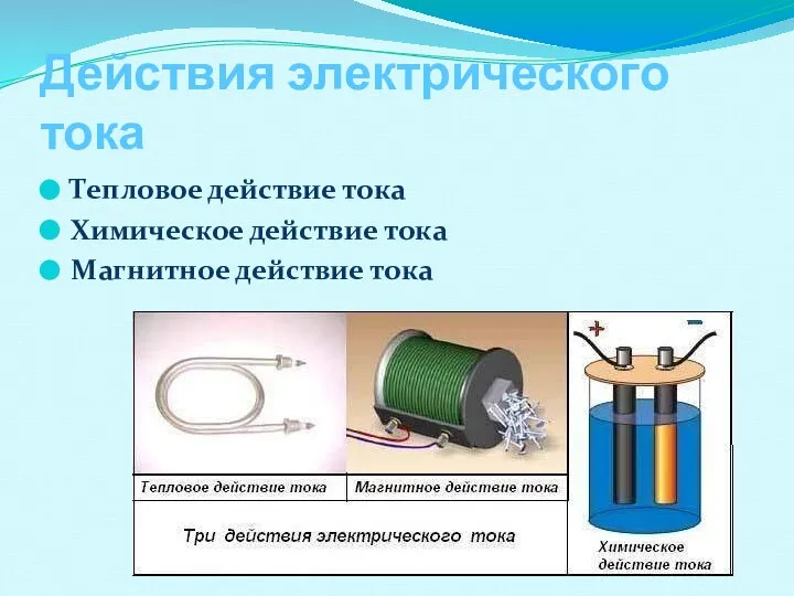 Действия электрического тока Тепловое действие тока Химическое действие тока Магнитное действие тока