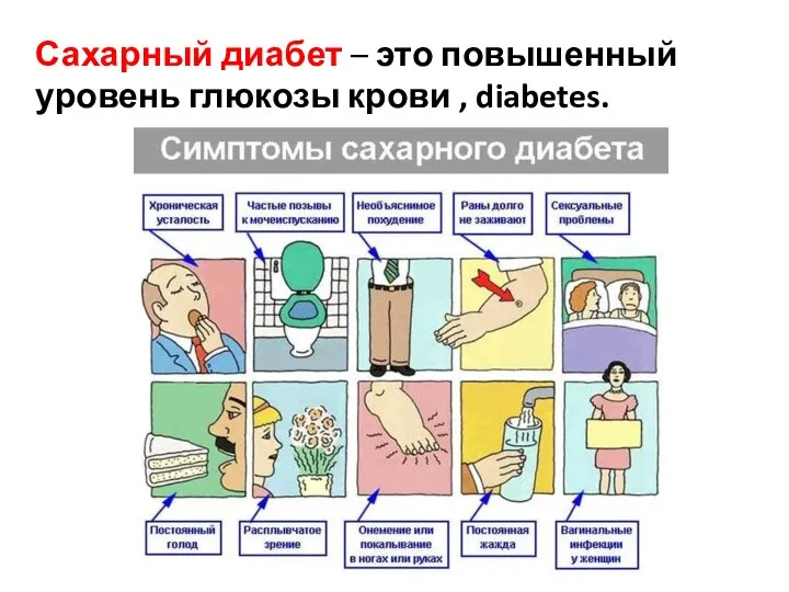 Сахарный диабет – это повышенный уровень глюкозы крови , diabetes.