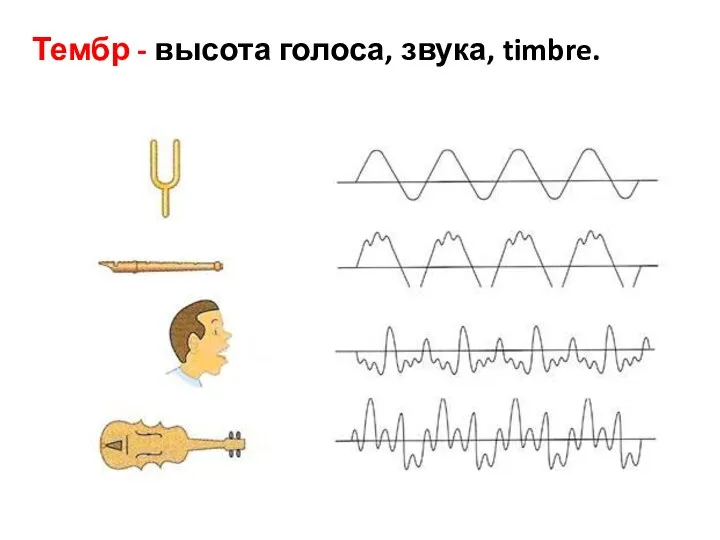 Тембр - высота голоса, звука, timbre.