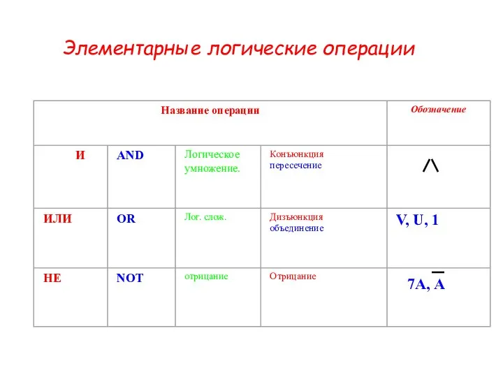 Элементарные логические операции