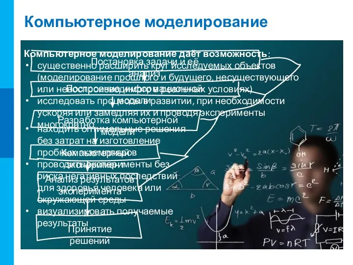 Компьютерное моделирование Постановка задачи и её анализ Построение информационной модели Разработка компьютерной