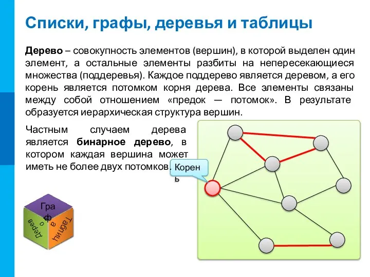 Списки, графы, деревья и таблицы Корень Дерево – совокупность элементов (вершин), в