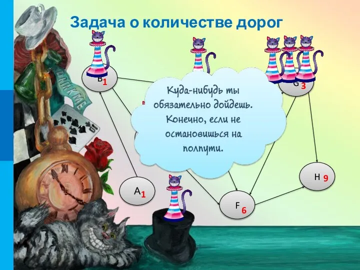 Решение K(X) – количество маршрутов от начала до X. K(A)=1 K(B)=K(A)=1 K(C)=K(B)=1