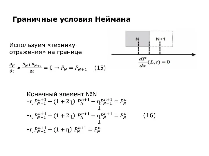 Граничные условия Неймана