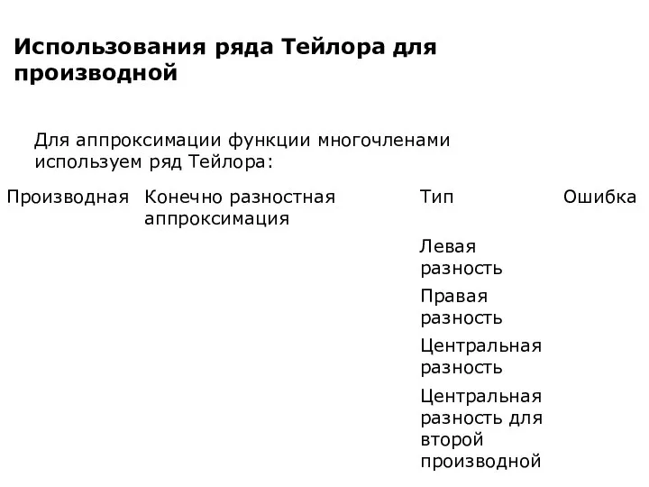 Использования ряда Тейлора для производной Для аппроксимации функции многочленами используем ряд Тейлора: