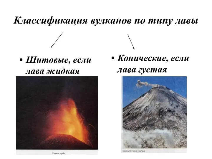 Классификация вулканов по типу лавы Щитовые, если лава жидкая Конические, если лава густая