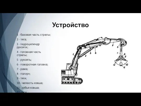 Устройство 1 - базовая часть стрелы; 2 - тяга; 3 - гидроцилиндр