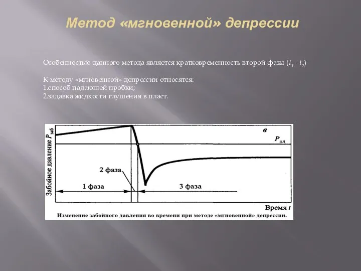 Метод «мгновенной» депрессии Особенностью данного метода является кратковременность второй фазы (t1 -