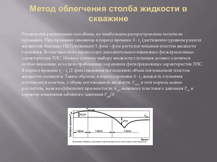 Метод облегчения столба жидкости в скважине Реализуется различными способами, но наибольшее распространение