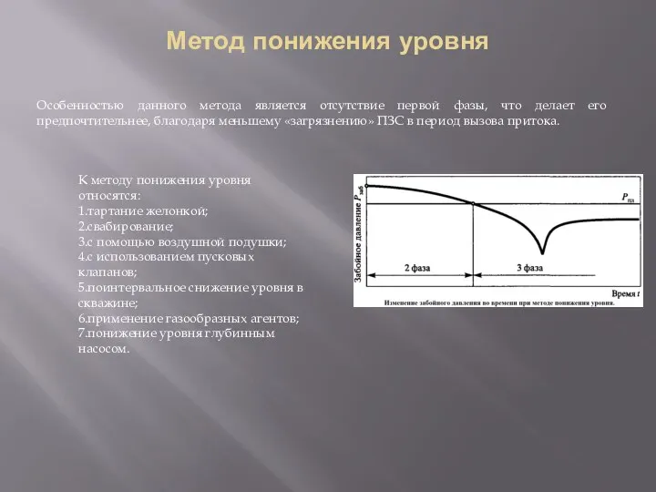 Метод понижения уровня Особенностью данного метода является отсутствие первой фазы, что делает