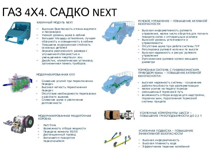 ГАЗ 4Х4. САДКО NEXT КАБИННЫЙ МОДУЛЬ NEXT Высокая безопасность отсека водителя и