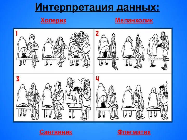 Интерпретация данных: Холерик Меланхолик Сангвиник Флегматик