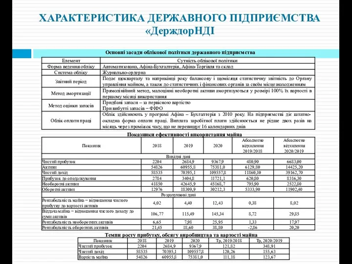 ХАРАКТЕРИСТИКА ДЕРЖАВНОГО ПІДПРИЄМСТВА «ДерждорНДІ Основні засади облікової політики державного підприємства Показники ефективності