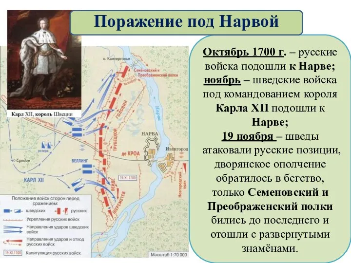 Октябрь 1700 г. – русские войска подошли к Нарве; ноябрь – шведские