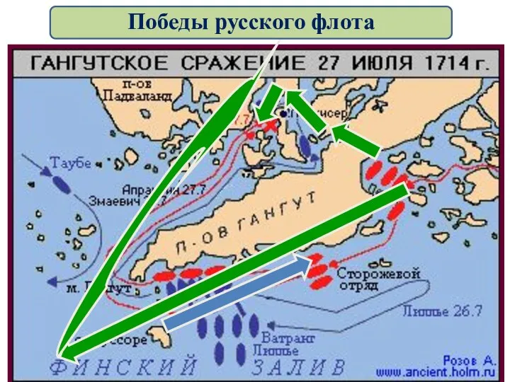 Победы русского флота