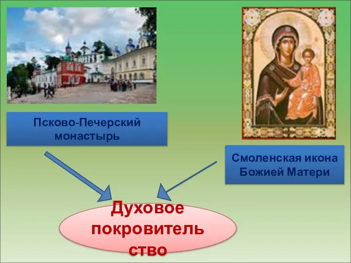 Псково-Печерский монастырь Смоленская икона Божией Матери Духовое покровительство